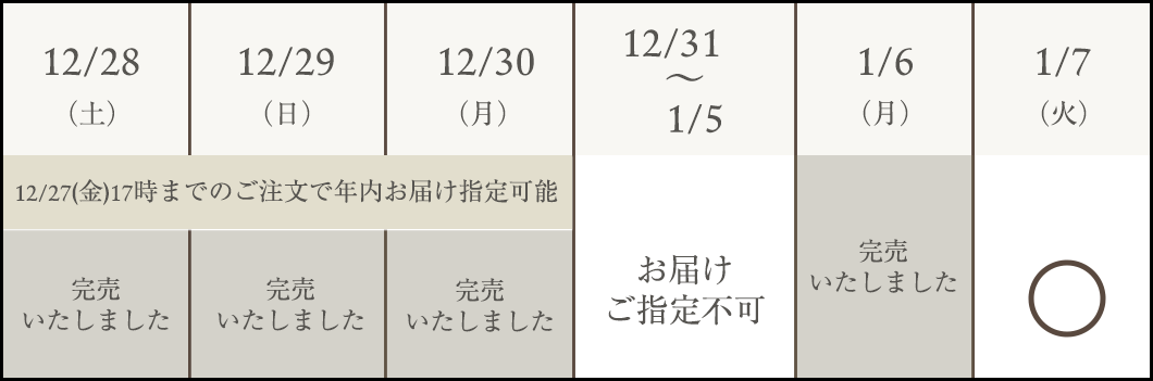 お届けスケジュール